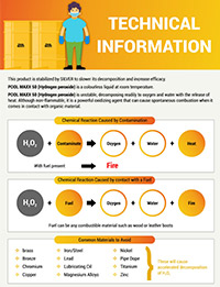 Pool Maxx Technical Information